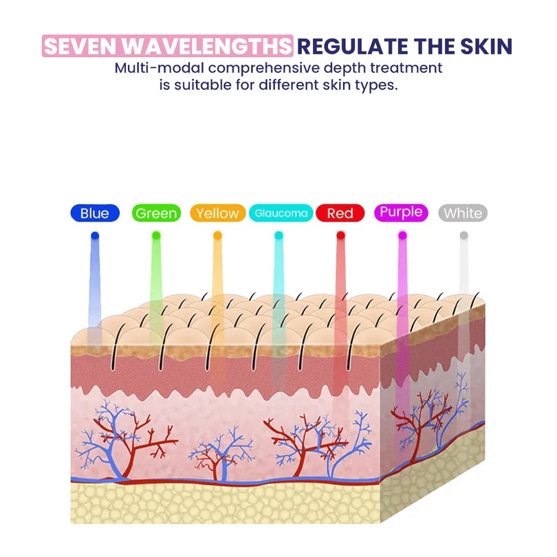 Pamrel™ Skin Rejuvenation Device-LED Light Therapy Mask