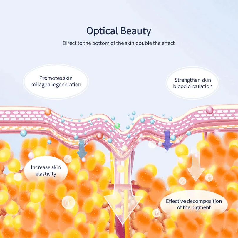Pamrel™ Skin Rejuvenation Device-LED Light Therapy Mask