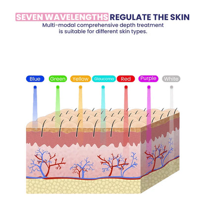 Pamrel™ Skin Rejuvenation Device-LED Light Therapy Mask
